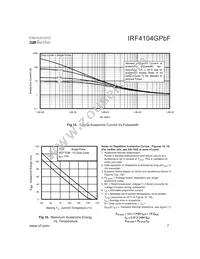 IRF4104GPBF Datasheet Page 7