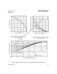 IRF5800TRPBF Datasheet Page 5