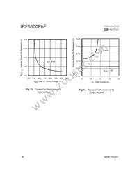 IRF5800TRPBF Datasheet Page 6