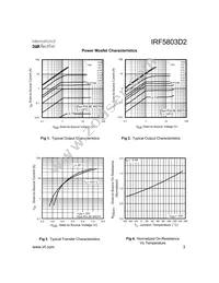 IRF5803D2TR Datasheet Page 3