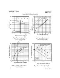 IRF5803D2TR Datasheet Page 4