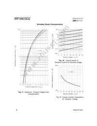 IRF5803D2TR Datasheet Page 8