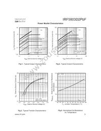 IRF5803D2TRPBF Datasheet Page 3