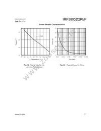 IRF5803D2TRPBF Datasheet Page 7