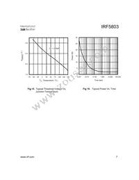 IRF5803TR Datasheet Page 7