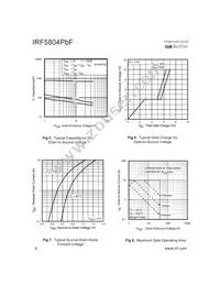 IRF5804TRPBF Datasheet Page 4