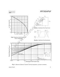 IRF5804TRPBF Datasheet Page 5