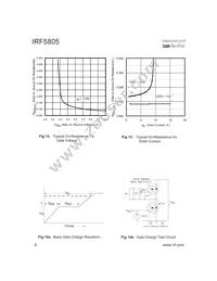 IRF5805TR Datasheet Page 6