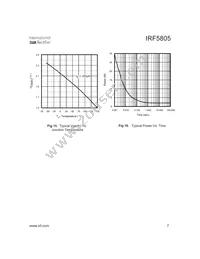 IRF5805TR Datasheet Page 7