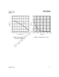 IRF5806 Datasheet Page 7