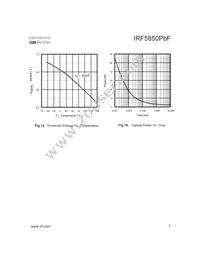 IRF5850TRPBF Datasheet Page 7