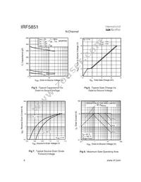 IRF5851TR Datasheet Page 4