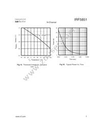 IRF5851TR Datasheet Page 7