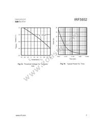 IRF5852TR Datasheet Page 7