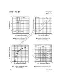 IRF6100PBF Datasheet Page 4