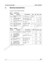 IRF620 Datasheet Page 4