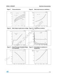 IRF634 Datasheet Page 7