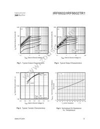 IRF6602 Datasheet Page 3