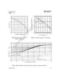 IRF6607TR1 Datasheet Page 5