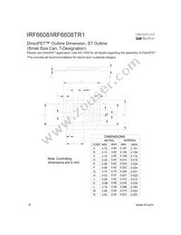 IRF6608TR1 Datasheet Page 8
