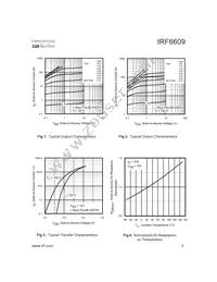 IRF6609TR1 Datasheet Page 3