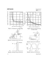 IRF6609TR1 Datasheet Page 6