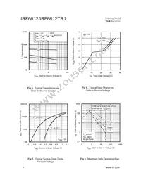 IRF6612TR1 Datasheet Page 4