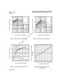 IRF6620TR1 Datasheet Page 3