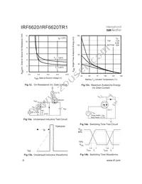 IRF6620TR1 Datasheet Page 6