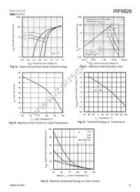 IRF6626TR1 Datasheet Page 5