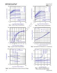 IRF6633ATRPBF Datasheet Page 4