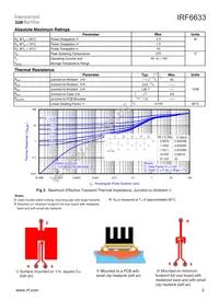 IRF6633TR1 Datasheet Page 3