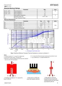 IRF6645 Datasheet Page 3