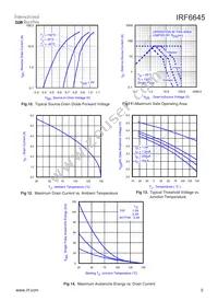 IRF6645 Datasheet Page 5