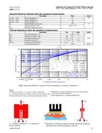 IRF6702M2DTRPBF Datasheet Page 3