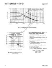 IRF6702M2DTRPBF Datasheet Page 6