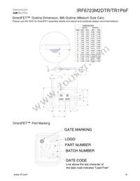 IRF6723M2DTRPBF Datasheet Page 9