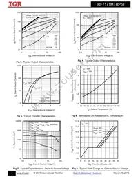 IRF7171MTRPBF Datasheet Page 4