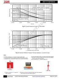 IRF7171MTRPBF Datasheet Page 6