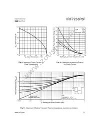 IRF7233PBF Datasheet Page 5