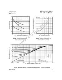 IRF7316QTRPBF Datasheet Page 5