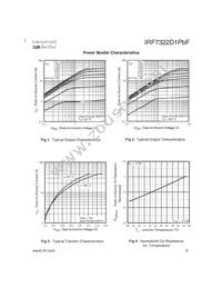 IRF7322D1PBF Datasheet Page 3