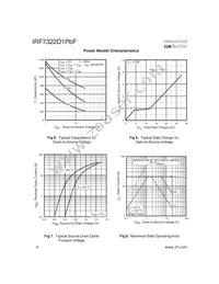 IRF7322D1PBF Datasheet Page 4