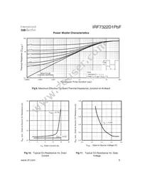 IRF7322D1PBF Datasheet Page 5