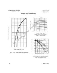 IRF7322D1PBF Datasheet Page 6
