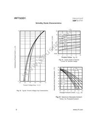 IRF7322D1TR Datasheet Page 6
