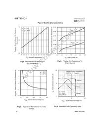 IRF7324D1TR Datasheet Page 4