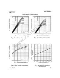 IRF7326D2 Datasheet Page 3