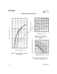 IRF7326D2 Datasheet Page 6
