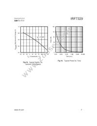 IRF7329TR Datasheet Page 7